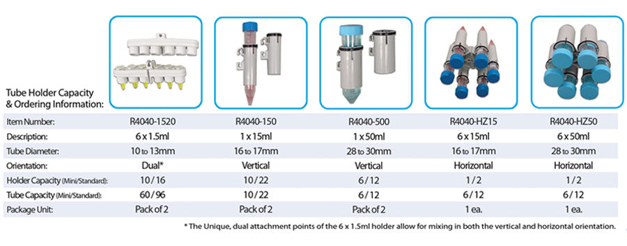 RotoBot Series Programmable Rotators, Includes Tube Holders